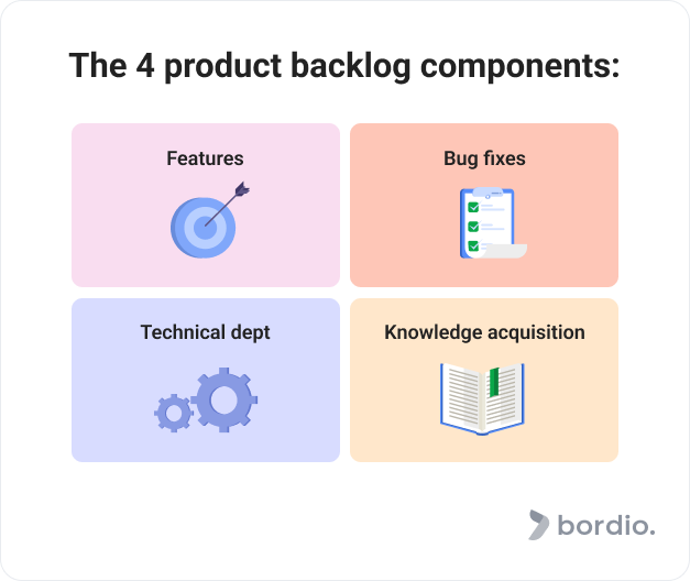 what-is-product-backlog-product-backlog-examples-bordio