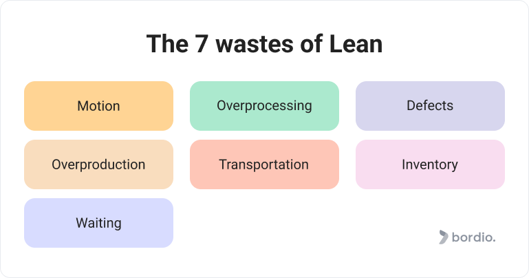The 7 wastes of Lean
