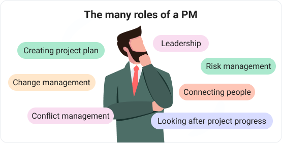 The many roles of a PM