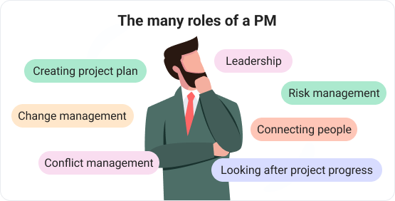 What is project management roles