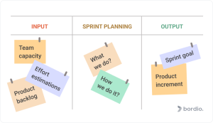 Sprint Planning Meeting Agenda | Sprint Planning Guide - Bordio