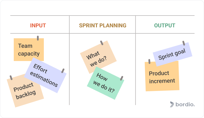 Issue of type “Sprint Planning Meeting”. Other issue types are