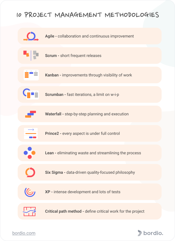 Project Management Methodologies To Know In 2024