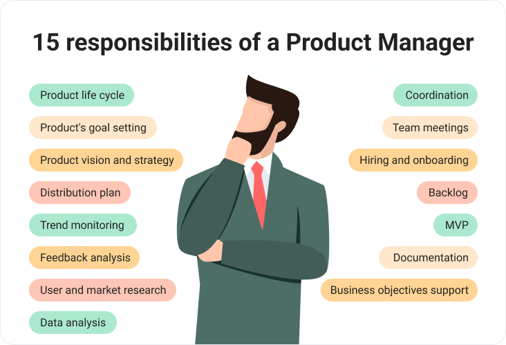 Product Manager Roles And Responsibilities