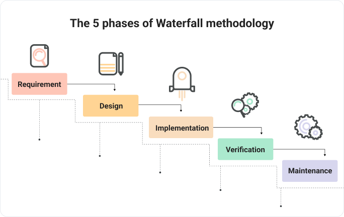 The 5 Phases of a Construction Project