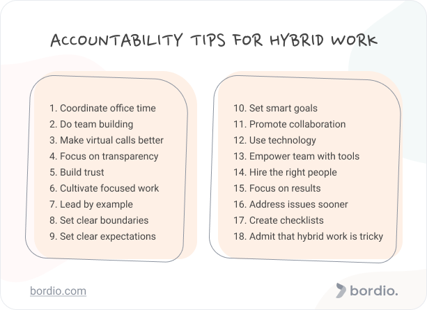 Accountability  In The Workplace: Hybrid Work