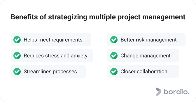 Benefits of strategizing multiple project management 