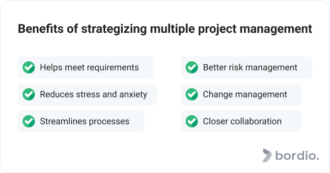 Using Trello to Manage Multiple Projects