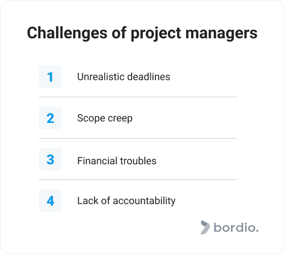 Challenges of project managers 