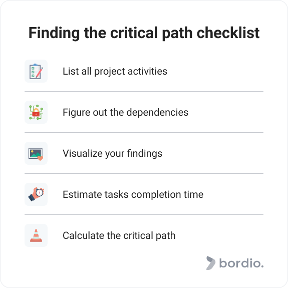 Finding the critical path checklist