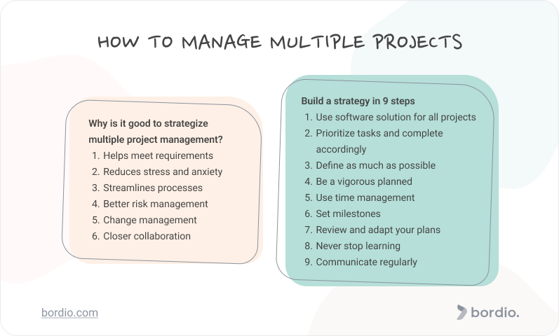 The ABCs Of Managing Multiple Projects