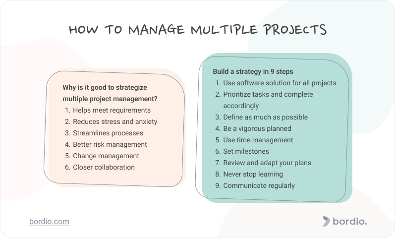The ABCs Of Managing Multiple Projects Bordio