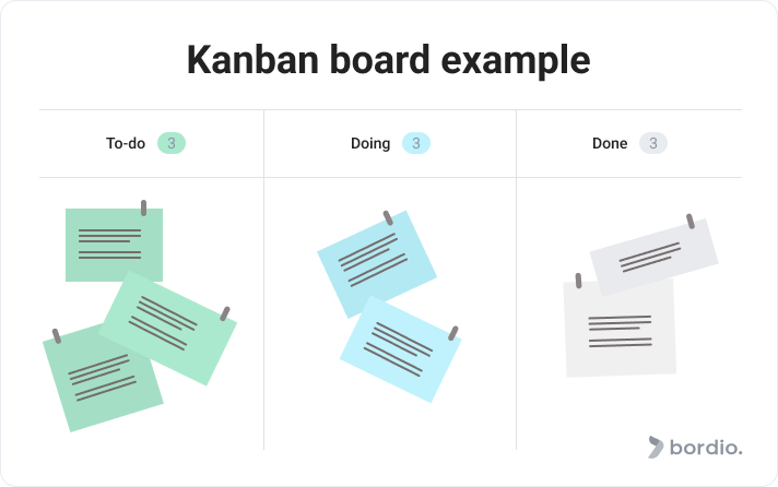 Kanban board example 