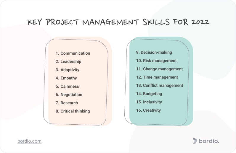 https://bordio.com/wp-content/uploads/2022/07/Key-Project-Management-Skills-for-2022.png