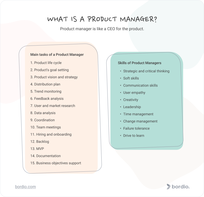 What is a Product Manager?