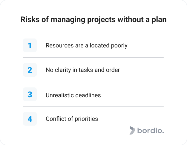 Risks of managing projects without a plan