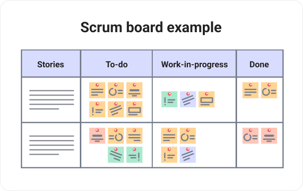 Scrum board example