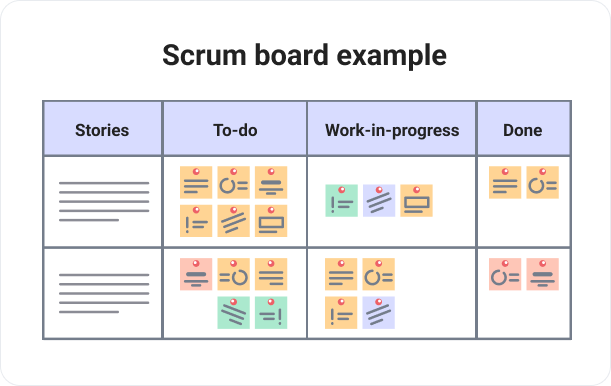 Scrum Board 101: All You Need To Know - Bordio