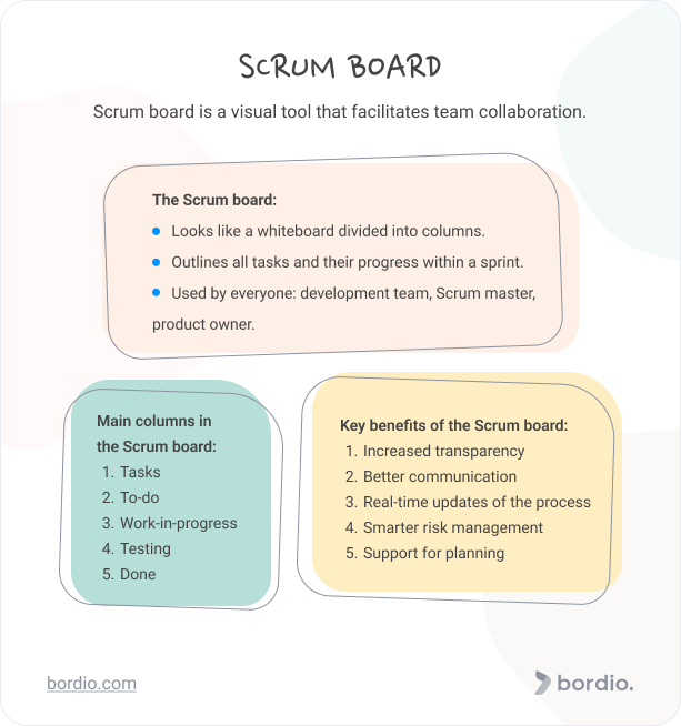 Sprint Review VS Sprint Retrospective 