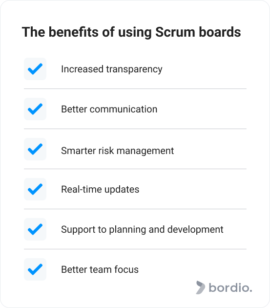 The benefits of using Scrum boards 