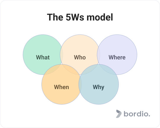 The 5Ws Model