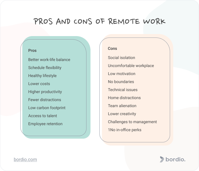 Pros And Cons Of Remote Work