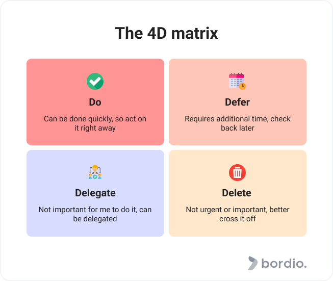 The 4D matrix