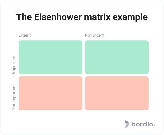 The Eisenhower matrix example