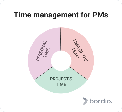 Time management for PMs