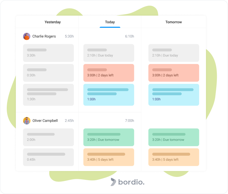 project manager view of team  workload in bordio