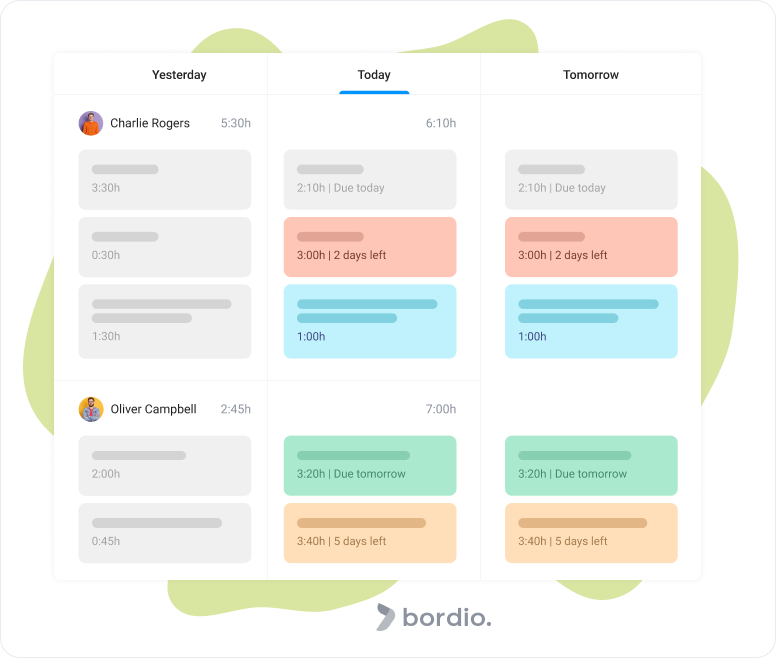 project manager view of team workload in bordio