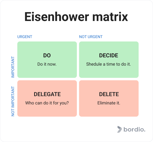 Eisenhower matrix