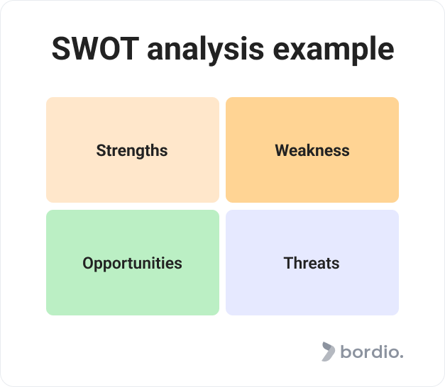 SWOT analysis example