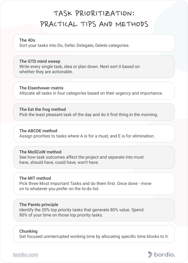 Task Prioritization: Practical Tips And Methods