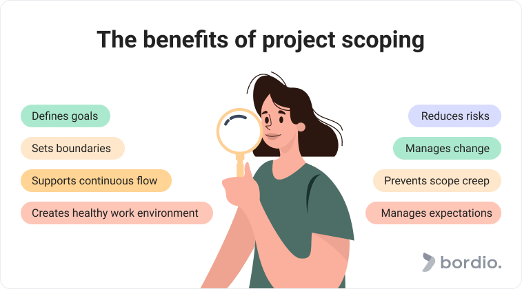 The benefits of project scoping