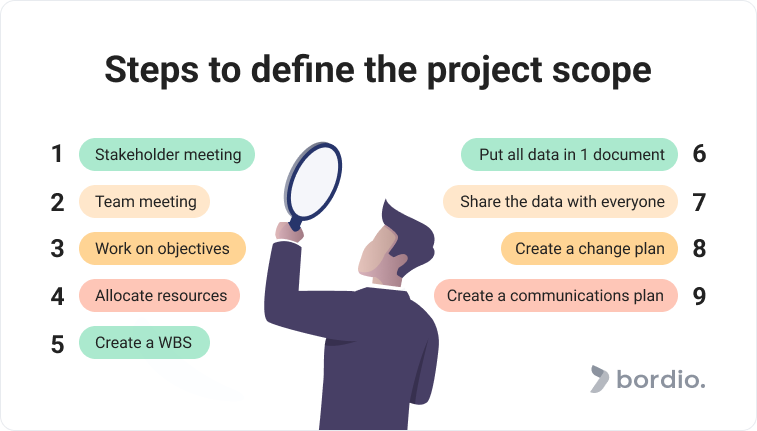 Project Scope: A Beginner's Guide With Examples - Bordio