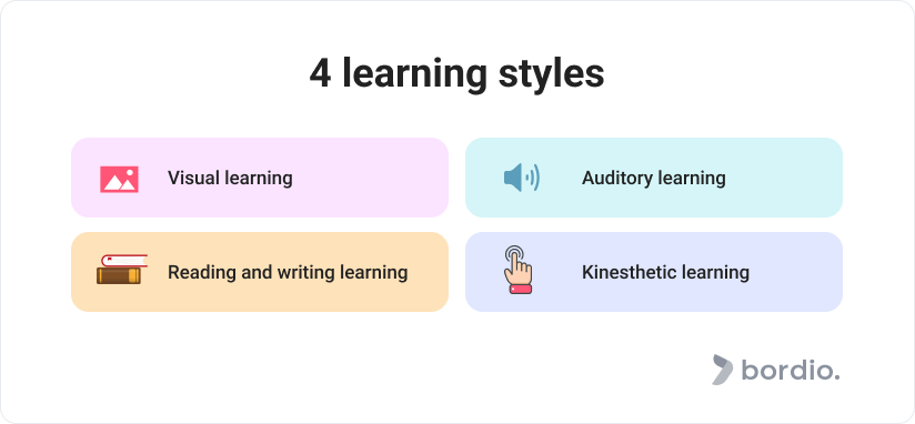 4 learning styles