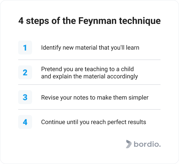 4 steps of the Feynman technique