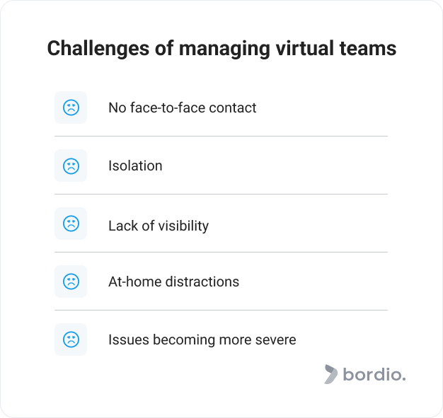 Challenges of managing virtual teams