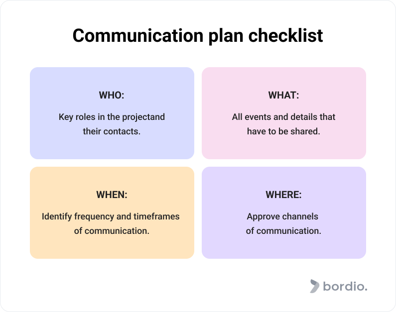 Communication plan checklist