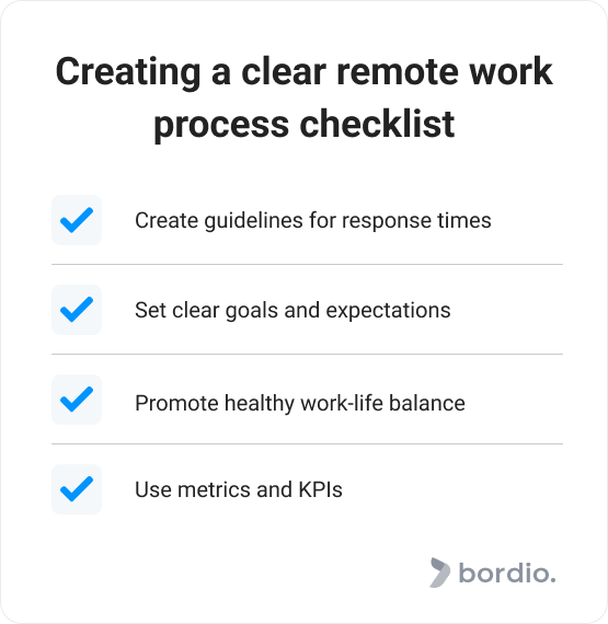 Creating a clear remote work process checklist