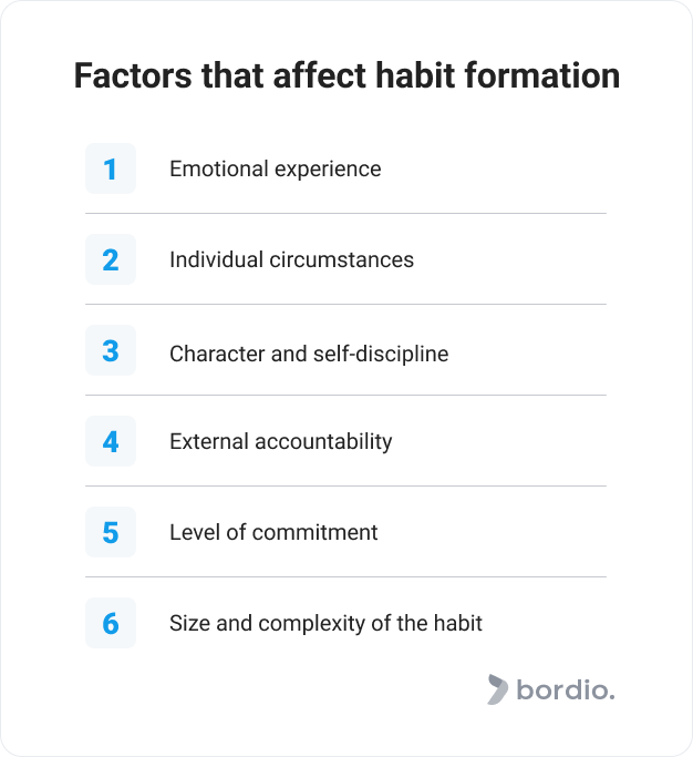 Factors that affect habit formation