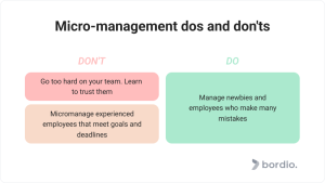 How To Manage Remote Team Like A Pro - Bordio