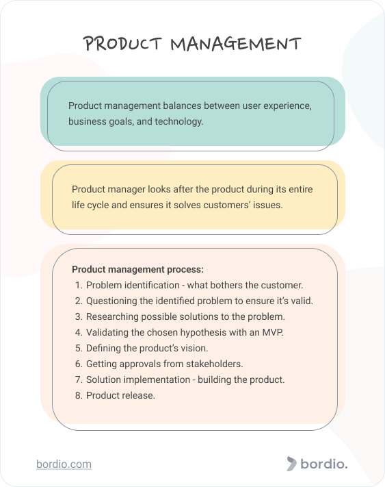 Product Management Certification