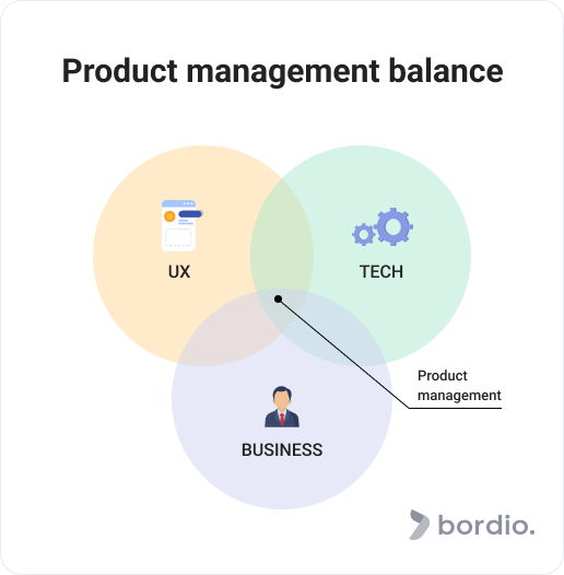 Product management balance