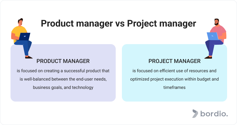 What Is Product Management? A Quick Guide - Bordio