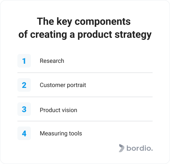 The key components  of creating a product strategy