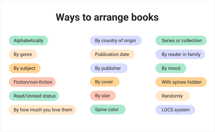 Ways to arrange books