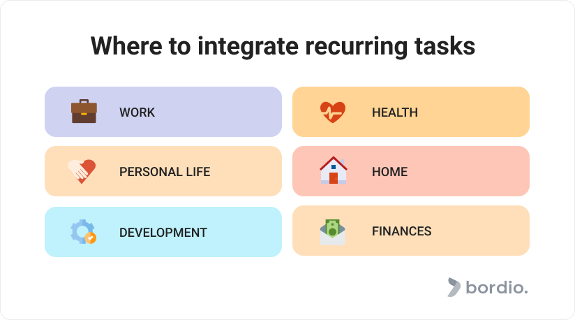 Where to integrate recurring tasks