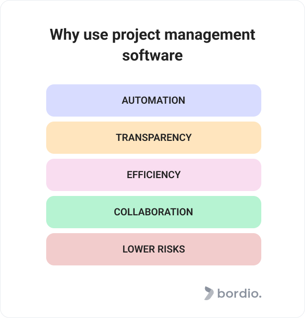 Why use project management software